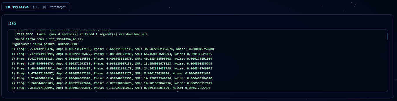 Real-time pipeline log