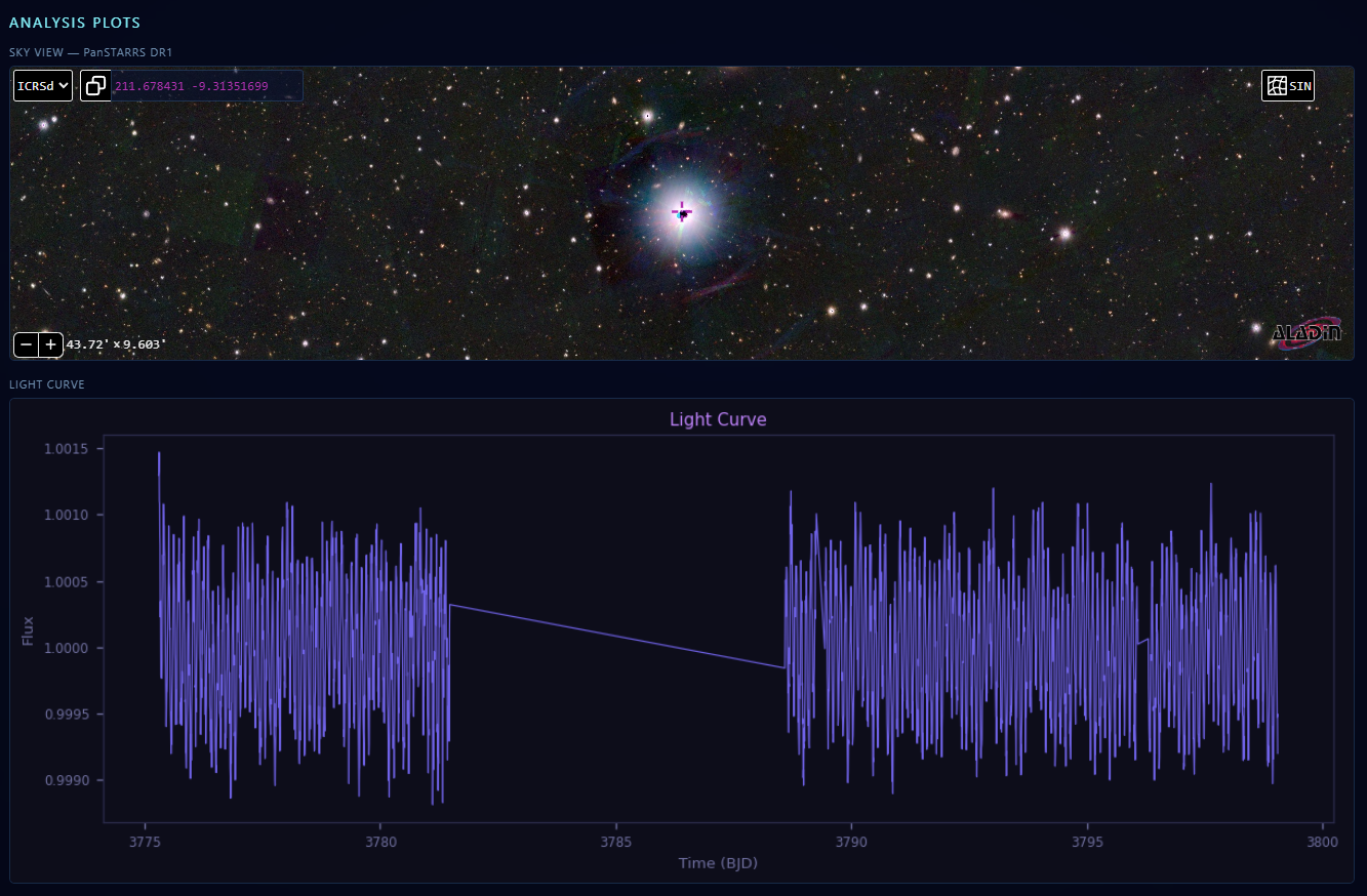 Light curve and Aladin view